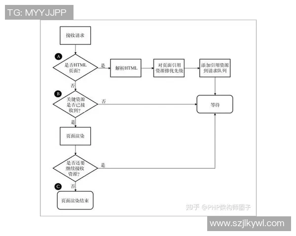 全面提升uu国际虚拟机性能的优化策略与实用技巧分享