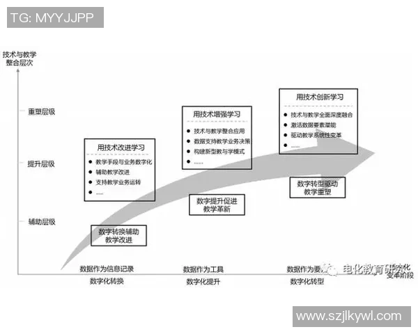 提升pg国际复杂事件处理能力的策略与实践探讨