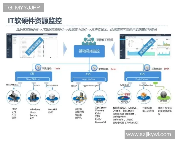 彩神Vll自动化运维平台助力企业提升运维效率与智能化管理水平